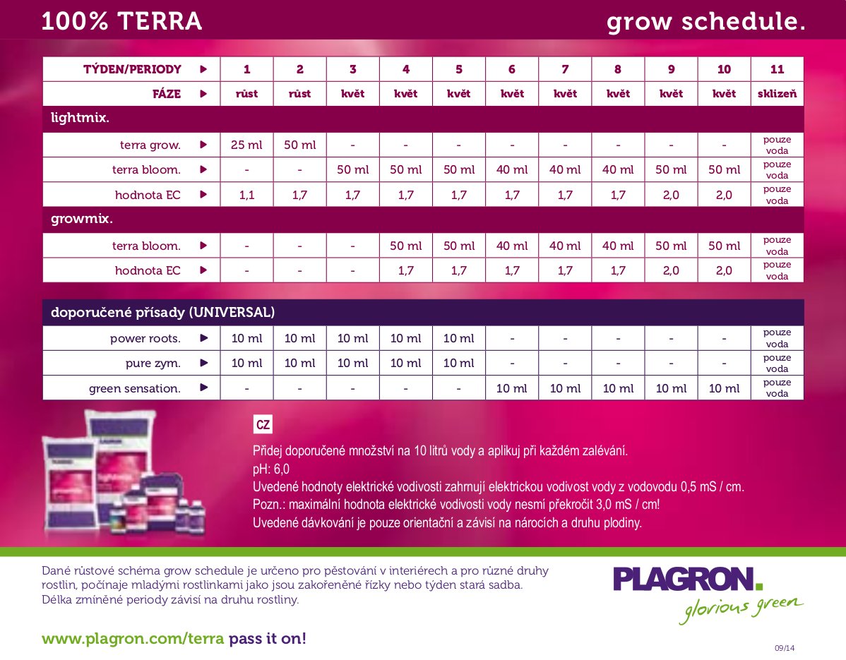 cz_davkovani_terra_plagron_grow_schedule (1)